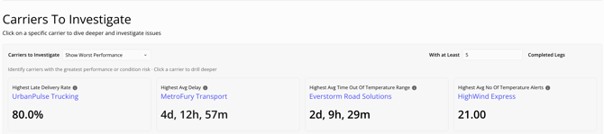 Carrier key metric cards