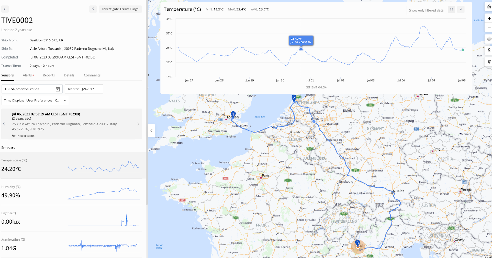 Sensor Data and Charts