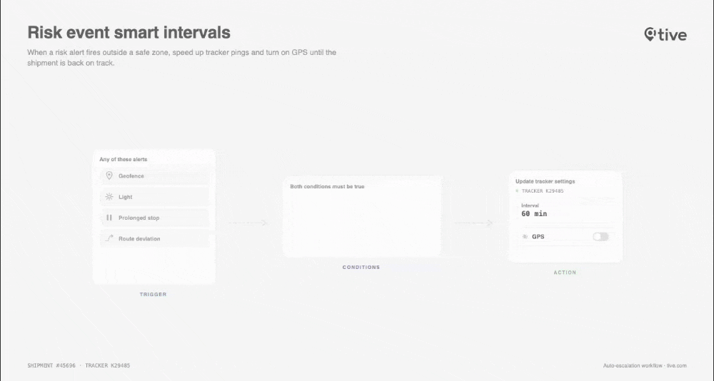 RiskSmartIntervals