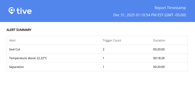 Seal Alerts in Report